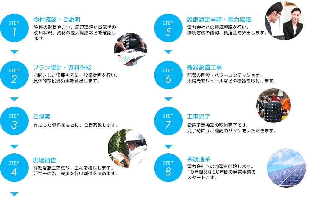 プラン設計から発電までの流れ