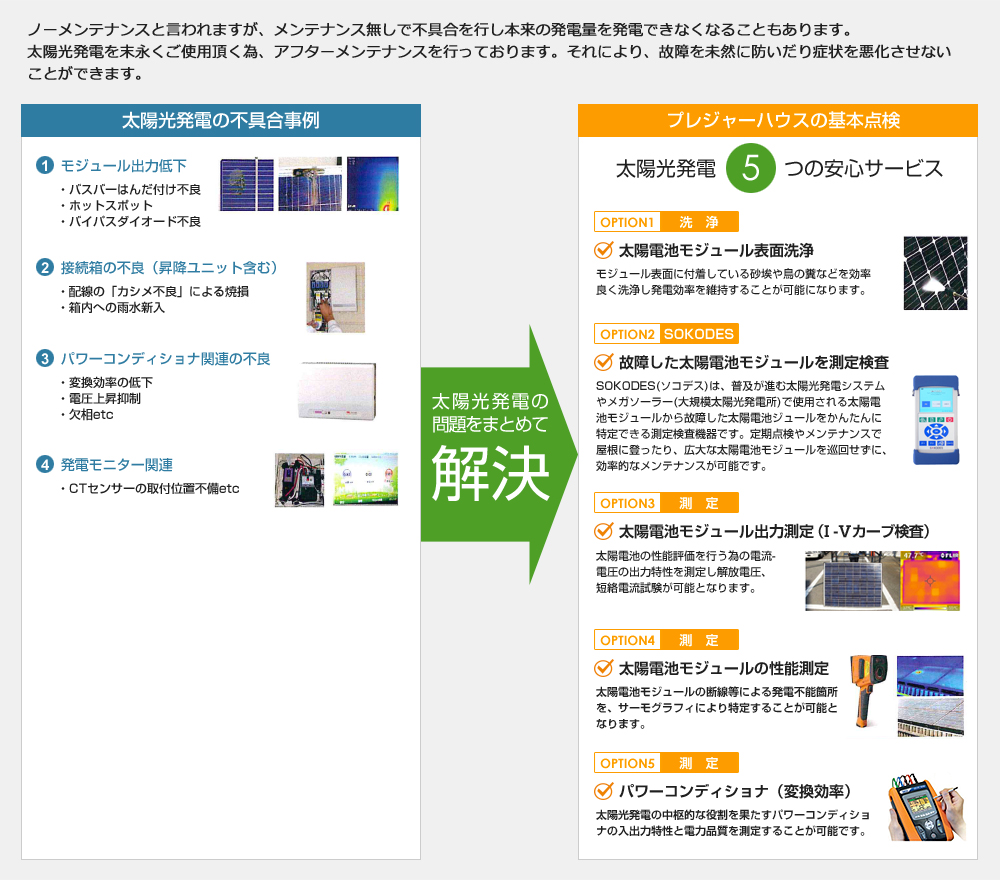 太陽光発電の問題をまとめて解決